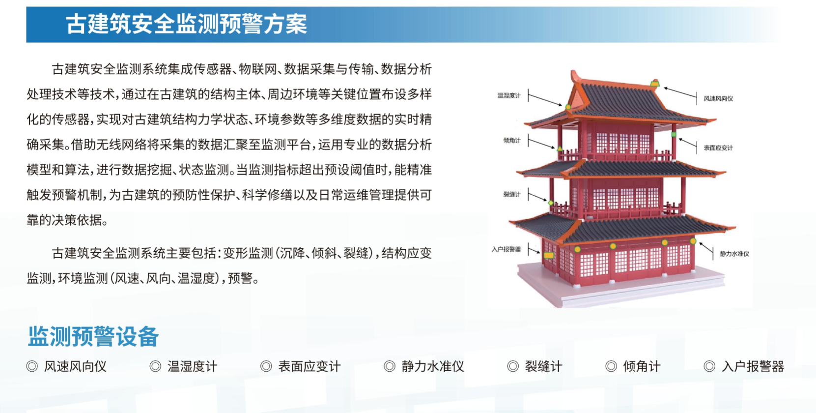 古建筑安全监测预警方案(图1)