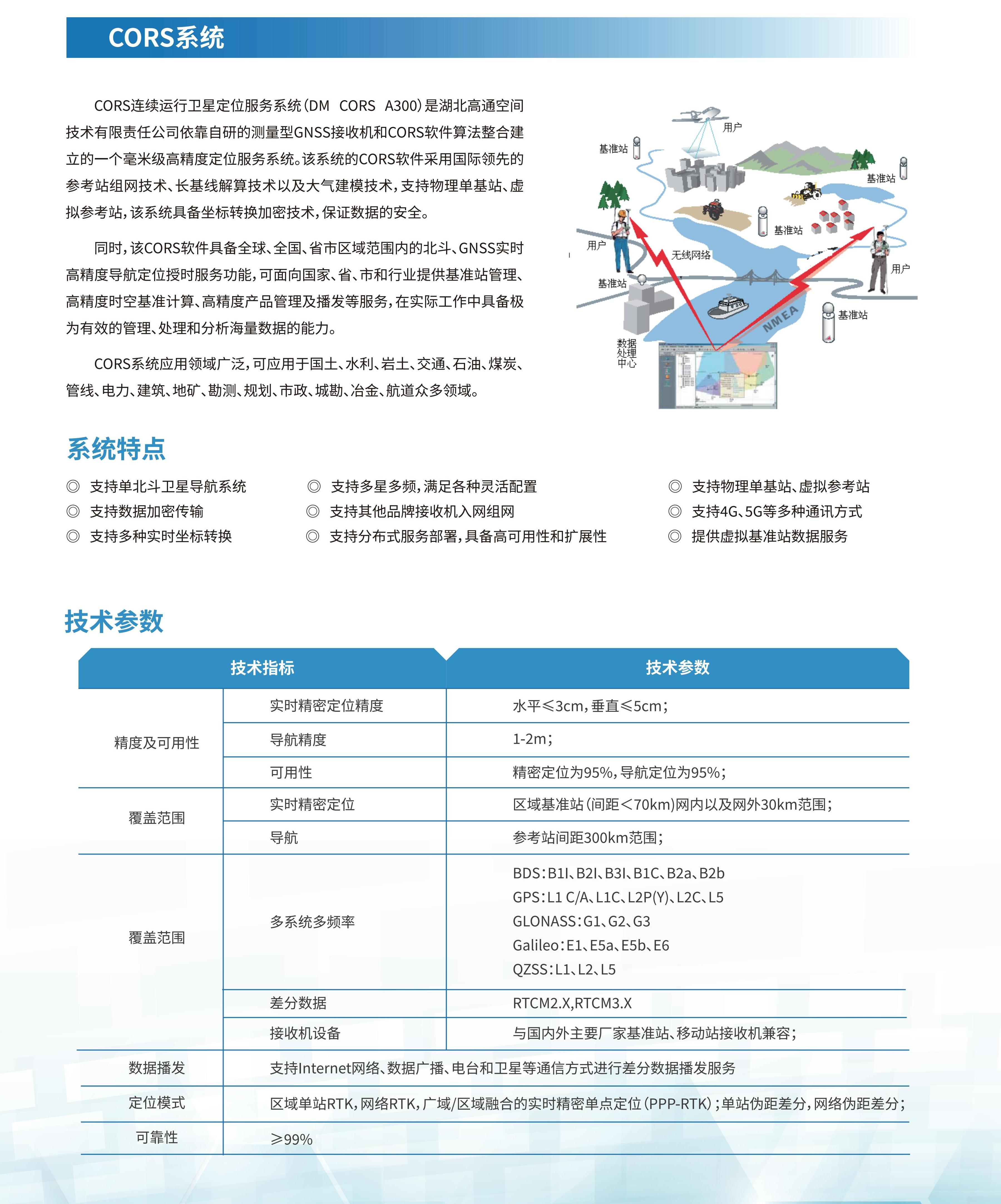 CORS系统(图1)
