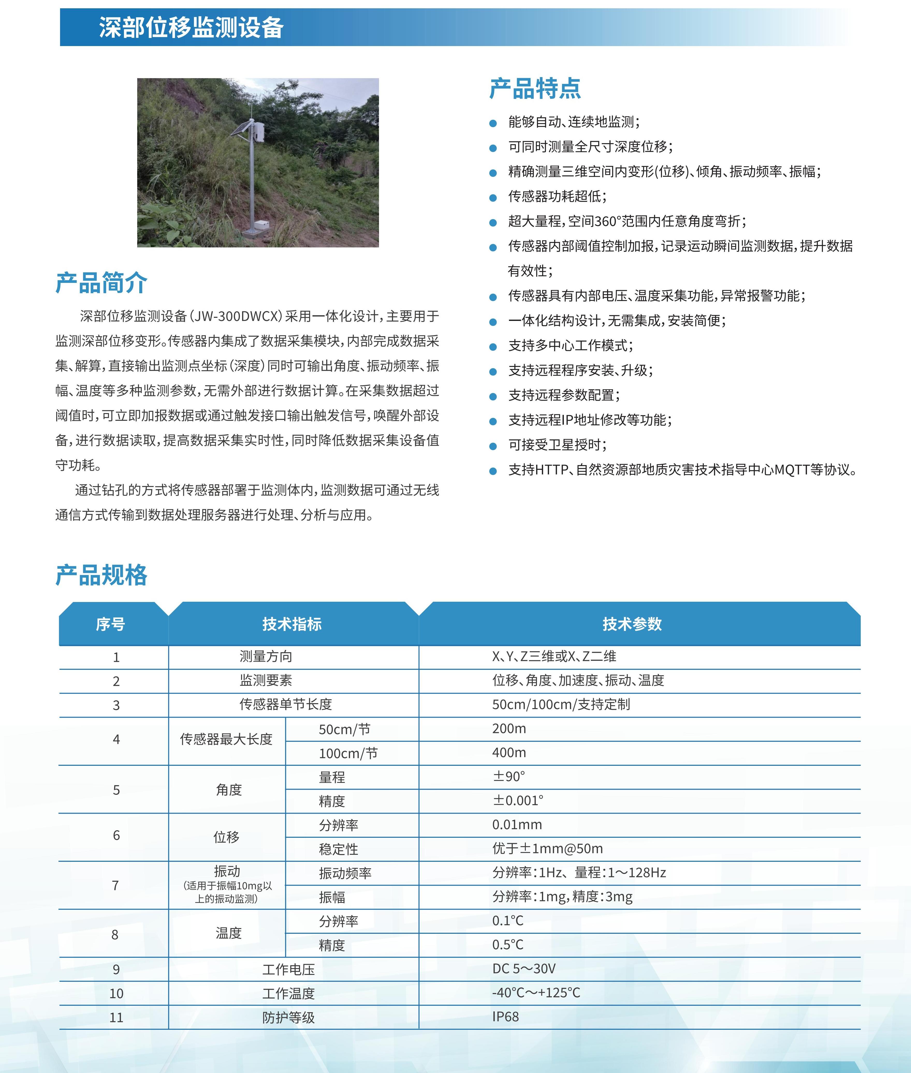 深部位移监测设备(图1)