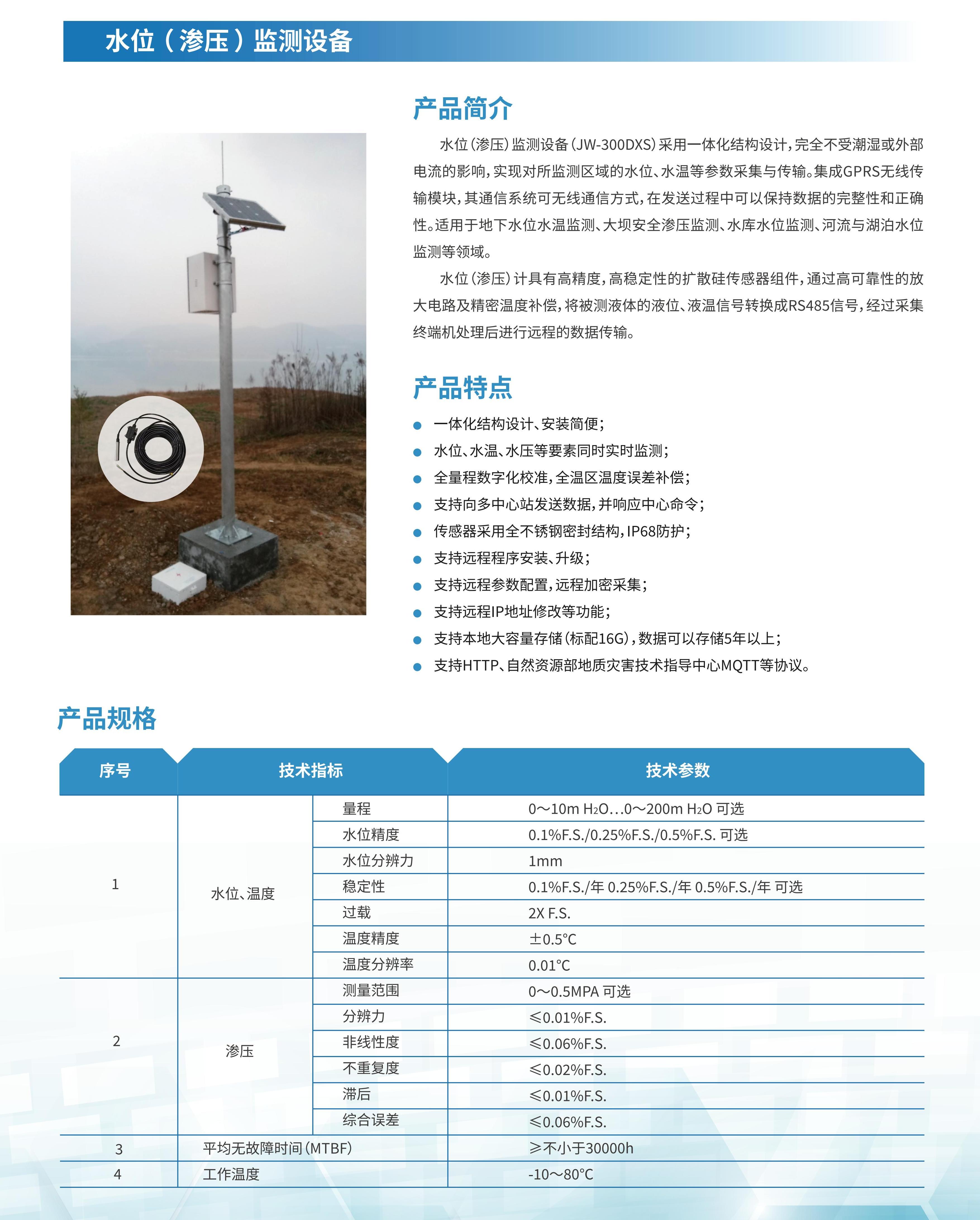 水位（渗压）监测站(图1)