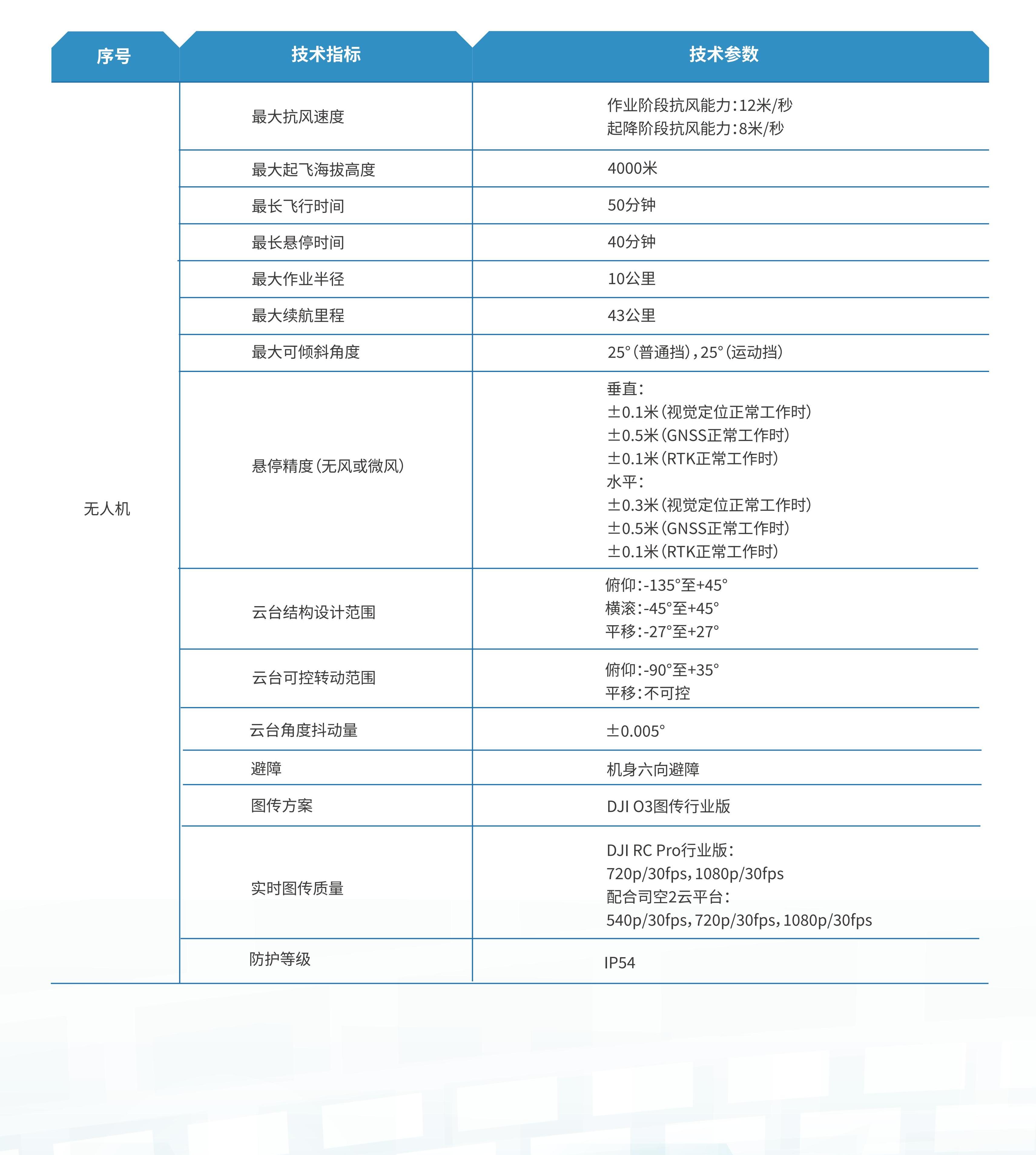 无人机巡检预警系统(图2)