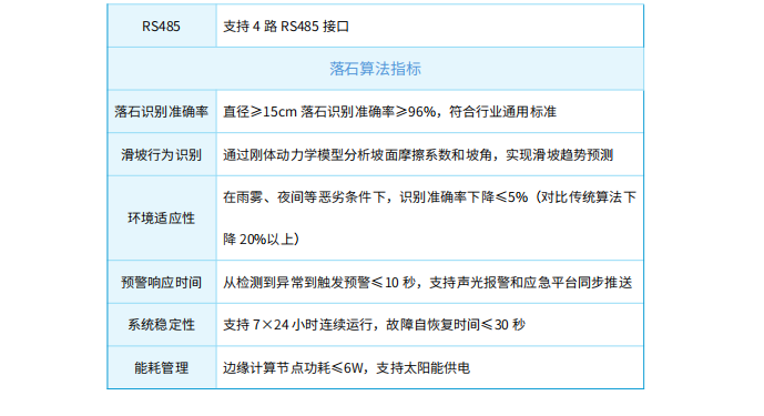 AI图像分析仪(图3)
