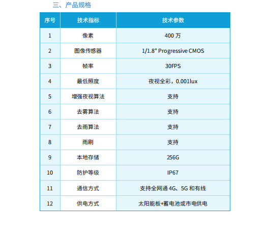 AI 智能算法摄像机(图2)
