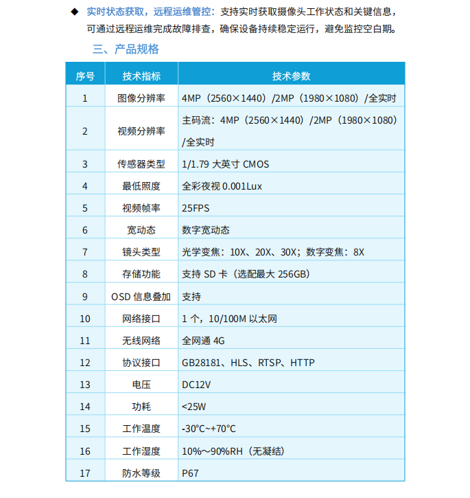 鹰视D1智能算法摄像机(图2)